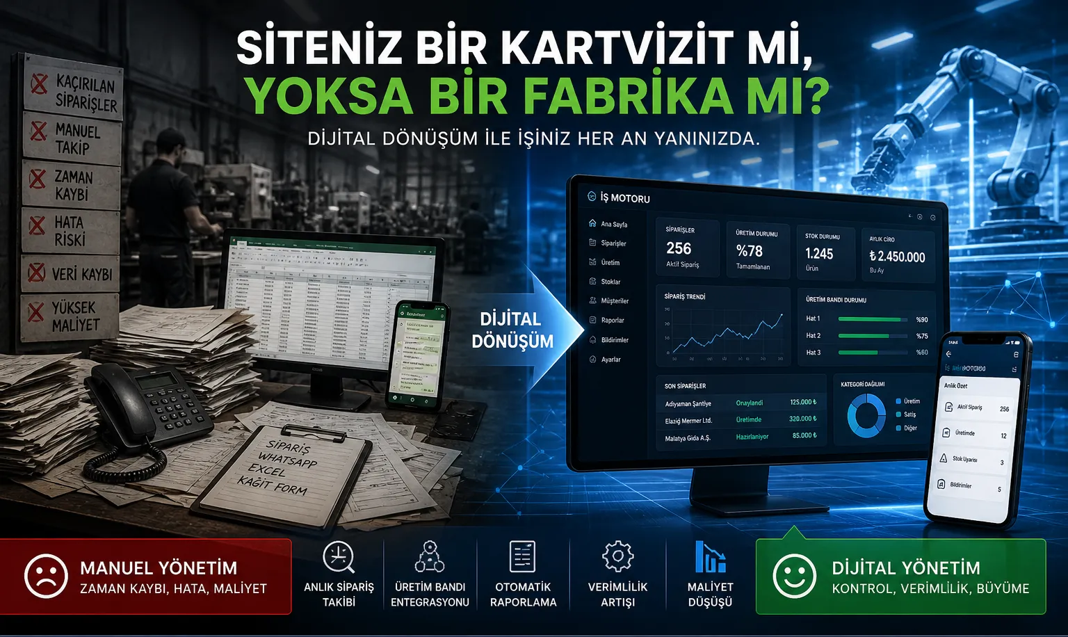 Malatya, Elazığ ve Adıyaman OSB İçin Dijital Devrim: Üretim Takip ve Sipariş Otomasyonu